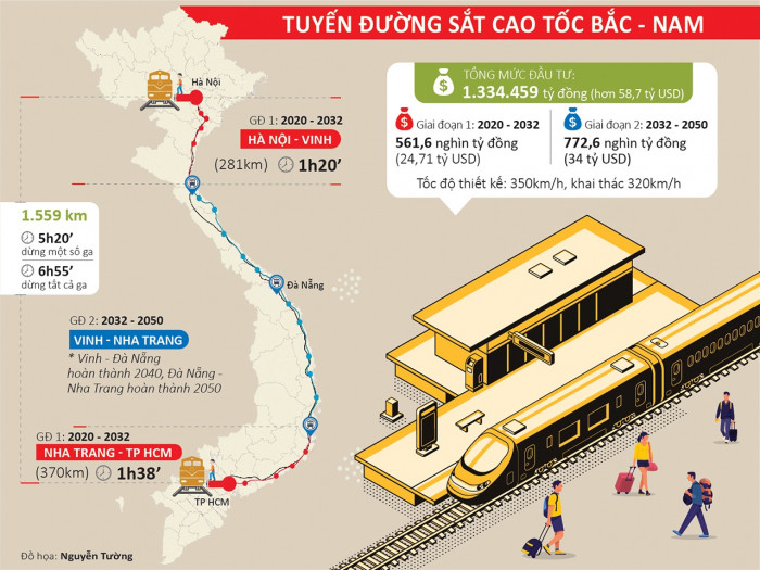 Đột phá mới trong quy hoạch đường sắt: khi nào có đường sắt cao tốc?